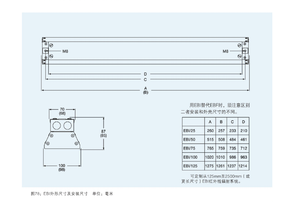 EBI-50图2.png